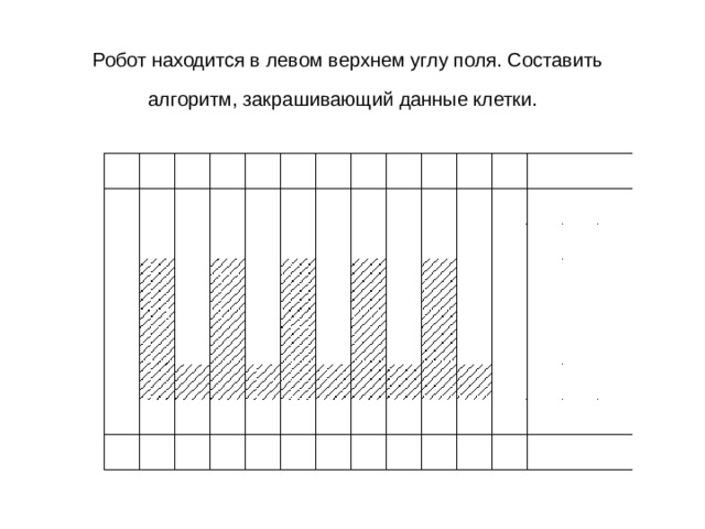 Робот находится в левом верхнем углу поля. Составить алгоритм, закрашивающий данные клетки.  