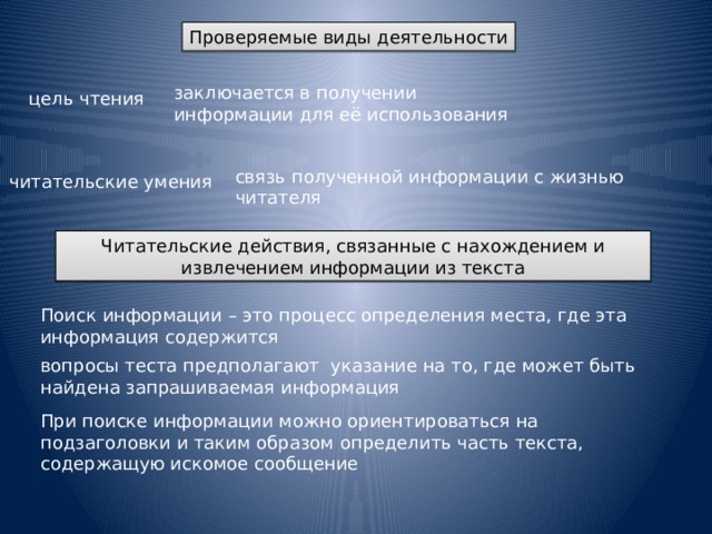 Проверяемые виды деятельности заключается в получении информации для её использования цель чтения связь полученной информации с жизнью читателя читательские умения Читательские действия, связанные с нахождением и извлечением информации из текста Поиск информации – это процесс определения места, где эта информация содержится вопросы теста предполагают указание на то, где может быть найдена запрашиваемая информация При поиске информации можно ориентироваться на подзаголовки и таким образом определить часть текста, содержащую искомое сообщение 