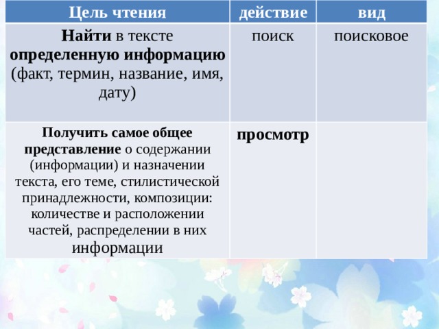 Сравниваем тексты конспект урока родного языка 1 класс презентация и конспект