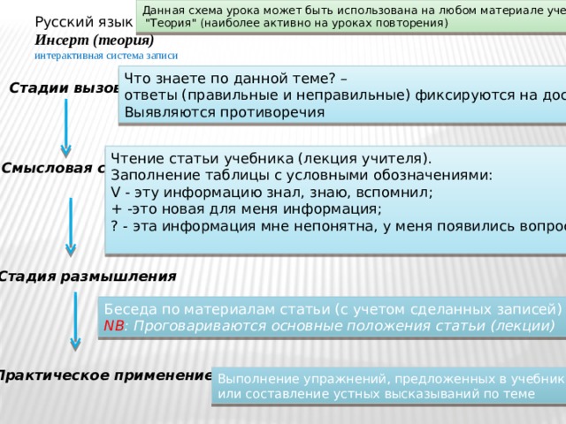 Данная схема урока может быть использована на любом материале учебника  