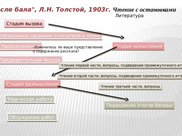 Чтение с остановками 