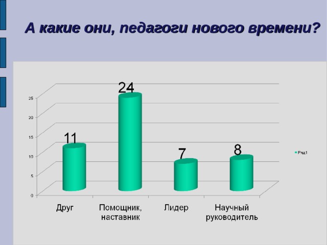 А какие они, педагоги нового времени? 