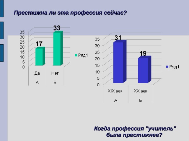 Престижна ли эта профессия сейчас? Когда профессия 