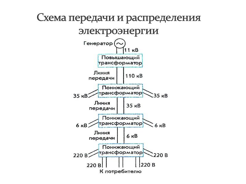 Схема передачи и распределения электроэнергии схема