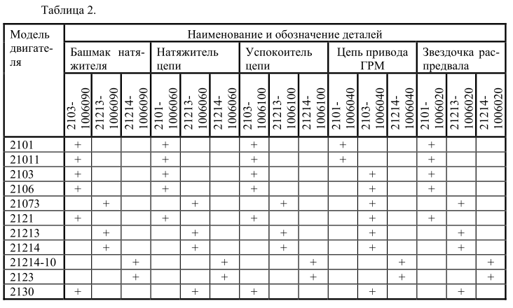 Технологическая карта разборки двигателя