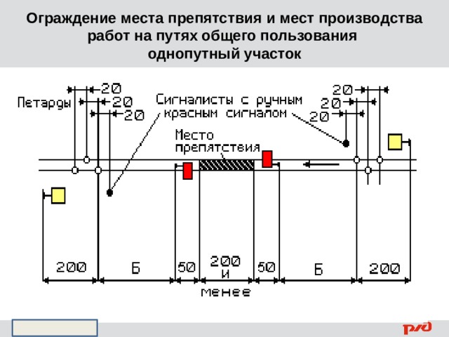 Ограждение места препятствия и мест производства работ на путях общего пользования  однопутный участок   