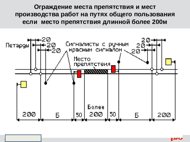 Ограждение места препятствия и мест производства работ на путях общего пользования  если место препятствия длинной более 200м 