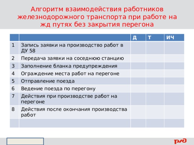 Алгоритм взаимодействия работников железнодорожного транспорта при работе на жд путях без закрытия перегона 1 Д Запись заявки на производство работ в ДУ 58 2 Т Передача заявки на соседнюю станцию 3 4 Заполнение бланка предупреждения ИЧ Ограждение места работ на перегоне 5 Отправление поезда 6 Ведение поезда по перегону 7 Действия при производстве работ на перегоне 8 Действия после окончания производства работ 