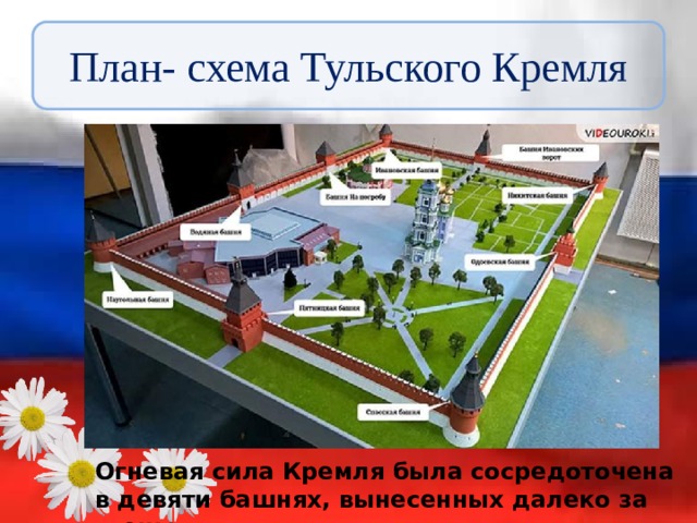 План- схема Тульского Кремля Огневая сила Кремля была сосредоточена в девяти башнях, вынесенных далеко за стены. 