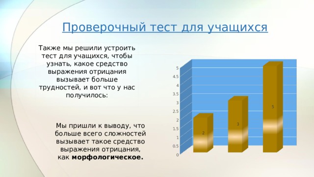 Проверочный тест для учащихся Также мы решили устроить тест для учащихся, чтобы узнать, какое средство выражения отрицания вызывает больше трудностей, и вот что у нас получилось:   Мы пришли к выводу, что больше всего сложностей вызывает такое средство выражения отрицания, как морфологическое. 