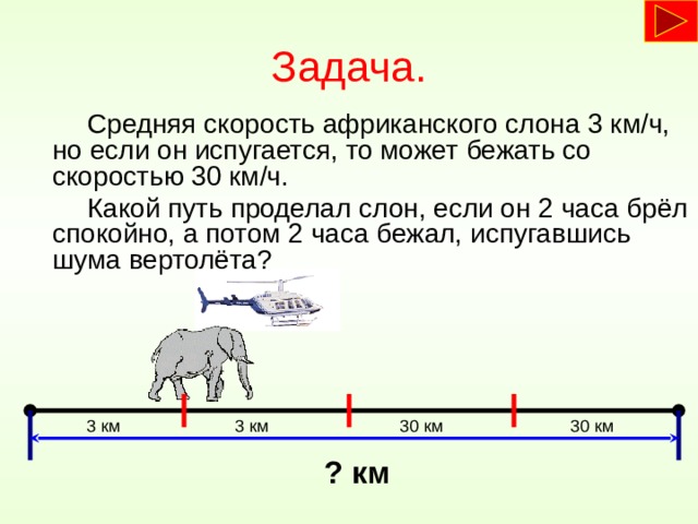 Задача.   Средняя скорость африканского слона 3 км/ч, но если он испугается, то может бежать со скоростью 30 км/ч.   Какой путь проделал слон, если он 2 часа брёл спокойно, а потом 2 часа бежал, испугавшись шума вертолёта? 30 км 30 км 3 км 3 км ? км 