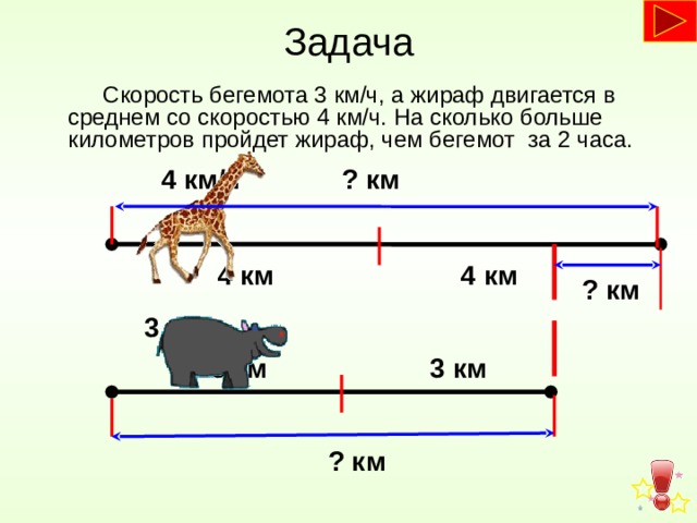 Задача   Скорость бегемота 3 км/ч, а жираф двигается в среднем со скоростью 4 км/ч. На сколько больше километров пройдет жираф, чем бегемот за 2 часа. 4 км/ч ? км 4 км 4 км ? км 3 км/ч 3 км 3 км ? км 