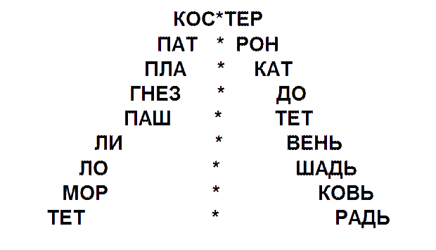 Слова с буквами пол. Упражнения по скорочтению 1 класс. Задания по скорочтению для детей 6-7 лет. Пирамида для расширения поля зрения. Тексты для скорочтения для дошкольников.