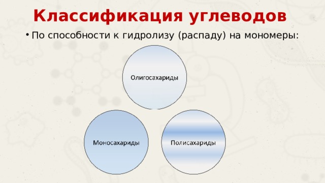 Классификация углеводов По способности к гидролизу (распаду) на мономеры: 