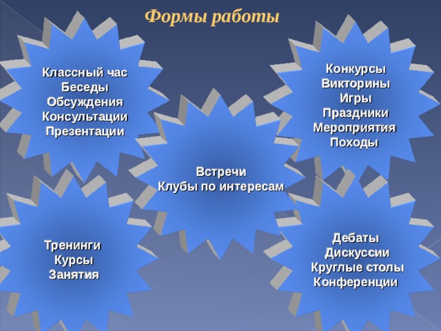 Формы работы Классный час Беседы Обсуждения Консультации Презентации Конкурсы  Викторины Игры Праздники Мероприятия Походы Встречи Клубы по интересам Тренинги Курсы Занятия Дебаты  Дискуссии  Круглые столы  Конференции 