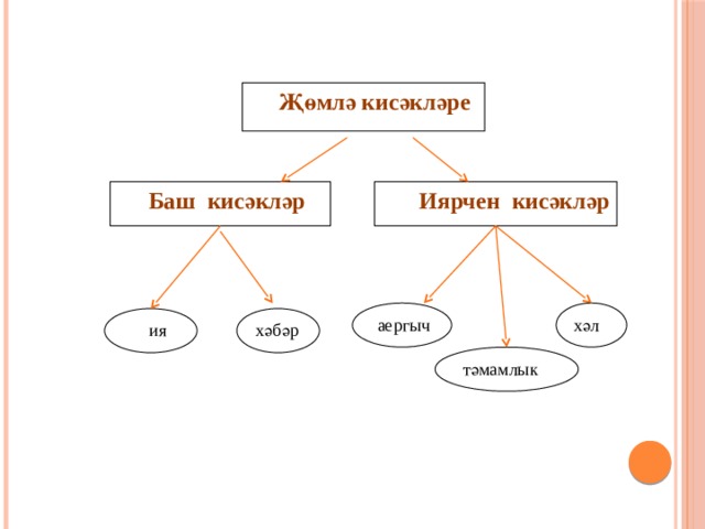 Җөмләнең баш кисәкләре