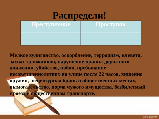 Распредели! Преступление Проступок     Мелкое хулиганство, оскорбление, терроризм, клевета, захват заложников, нарушение правил дорожного движения, убийство, побои, пребывание несовершеннолетних на улице после 22 часов, хищение оружия, , нецензурная брань в общественных местах, вымогательство, порча чужого имущества, безбилетный проезд в общественном транспорте. 