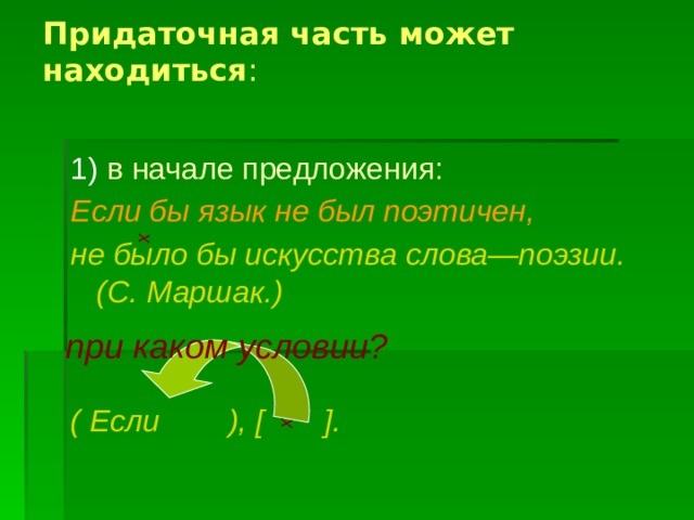 Сложноподчиненное предложение 6 класс