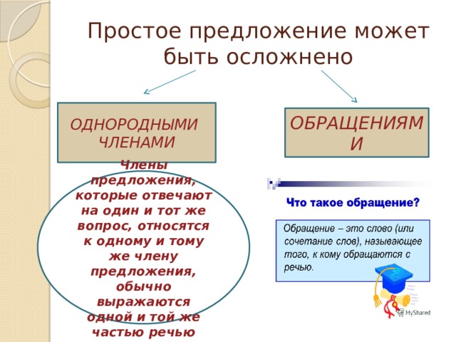 Предложение осложнено обращением схема