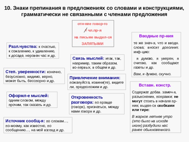 Презентация слова грамматически не связанные с предложением 8 класс