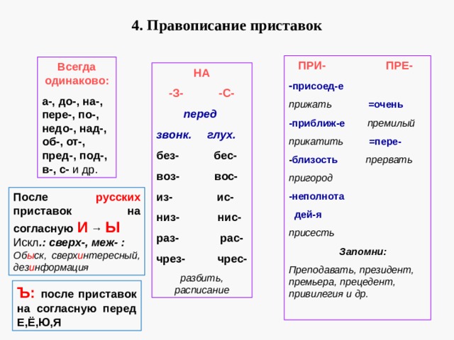 Правила приставок 6 класс