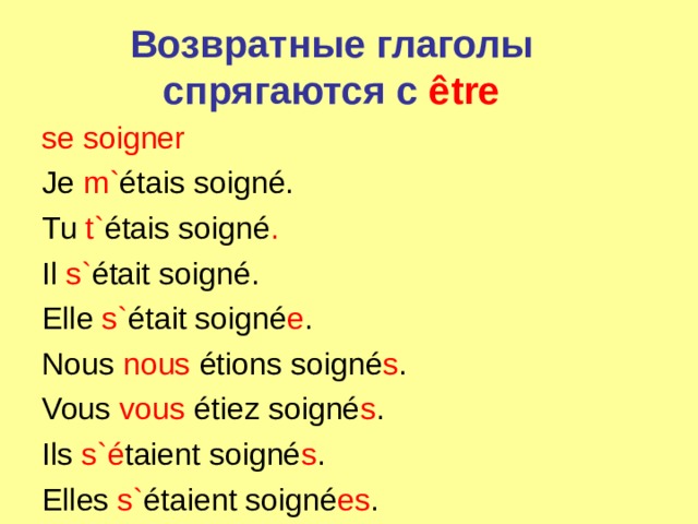 Возвратные глаголы  спрягаются с  être se soigner Je m` étais  soigné. Tu t` étais  soigné . Il s` était  soigné. Elle s` était soigné e . Nous nous étions soigné s . Vous vous é tiez soigné s . Ils s`é taient soigné s . Elles s` étaient soigné es . 