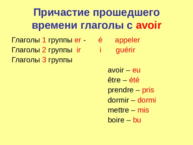 Причастие прошедшего времени  глаголы с avoir Глаголы 1 группы er - é appeler Глаголы 2 группы  ir  i  guérir Глаголы 3 группы   avoir – eu  être – été  prendre – pris  dormir – dormi  mettre – mis  boire – bu 