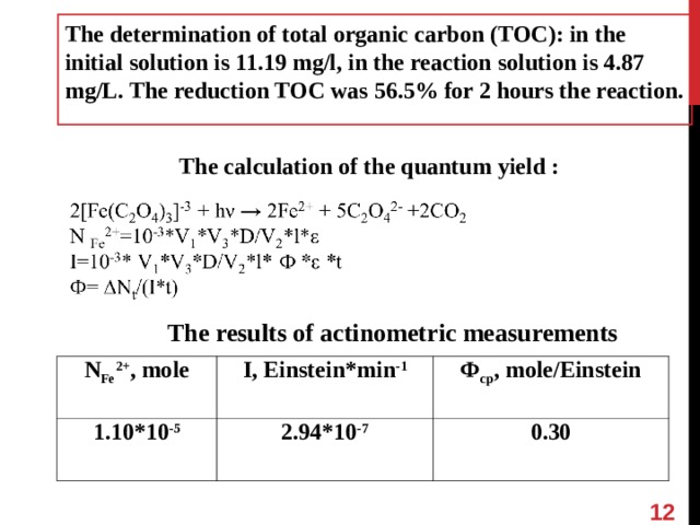 The determination of total organic carbon (TOC): in the initial solution is 11.19 mg/l, in the reaction solution is 4.87 mg/L. The reduction TOC was 56.5% for 2 hours the reaction. The calculation of the quantum yield : The results of actinometric measurements N Fe 2+ , mole 1 . 1 0 *10 - 5 I , Einstein*min -1 Ф ср , mole/Einstein 2.94*10 -7 0.30  