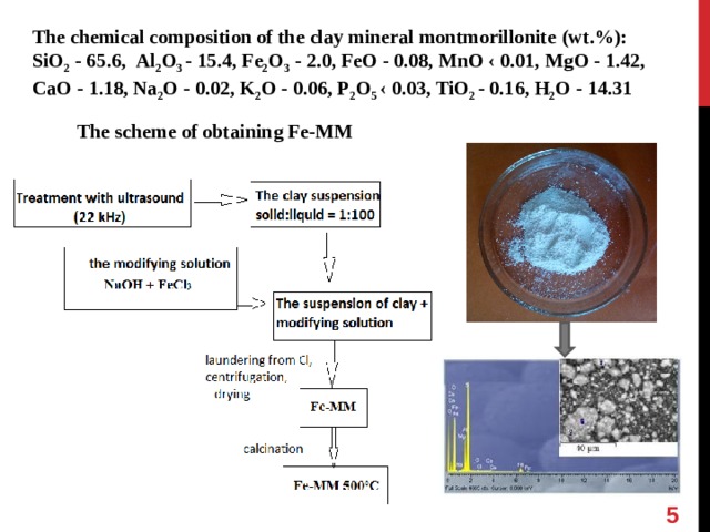 The chemical composition of the clay mineral montmorillonite ( wt .%): SiO 2 - 65.6, Al 2 O 3 - 15.4, Fe 2 O 3 - 2.0, FeO - 0.08, MnO ‹ 0.01, MgO - 1.42, CaO - 1.18, Na 2 O - 0.02, K 2 O - 0.06, P 2 O 5 ‹ 0.03, TiO 2 - 0.16, Н 2 О - 14.31 The scheme of obtaining Fe -М М   