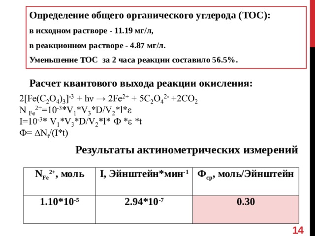 Определение общего органического углерода ( TOC ): в исходном растворе - 11.19 мг/л, в реакционном растворе - 4.87 мг/л. Уменьшение TOC за 2 часа реакции составило 56.5%. Расчет квантового выхода реакции окисления: Результаты актинометрических измерений  N Fe 2+ , моль 1 . 1 0 *10 - 5 I , Эйнштейн*мин -1 Ф ср , моль/Эйнштейн 2.94*10 -7 0.30  