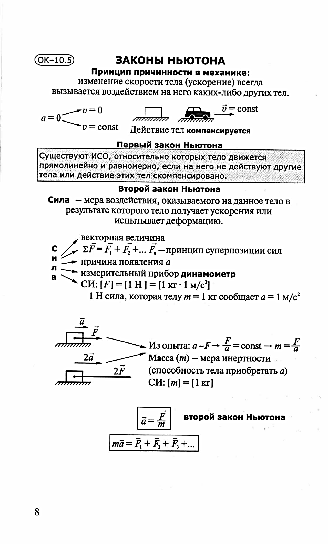 Работа силы конспект. Опорный конспект законы Ньютона 10 класс. Законы Ньютона опорный конспект. Законы Ньютона 10 класс физика конспект. Законы Ньютона шпаргалка.