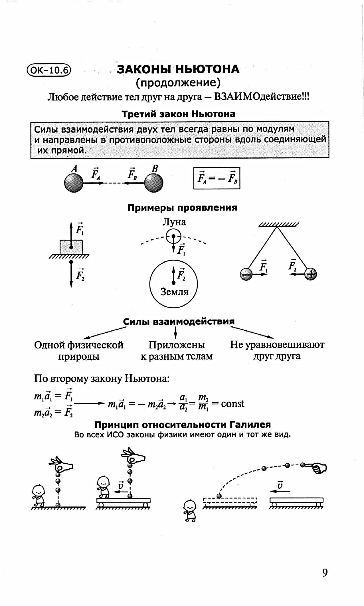 Опорный конспект силы