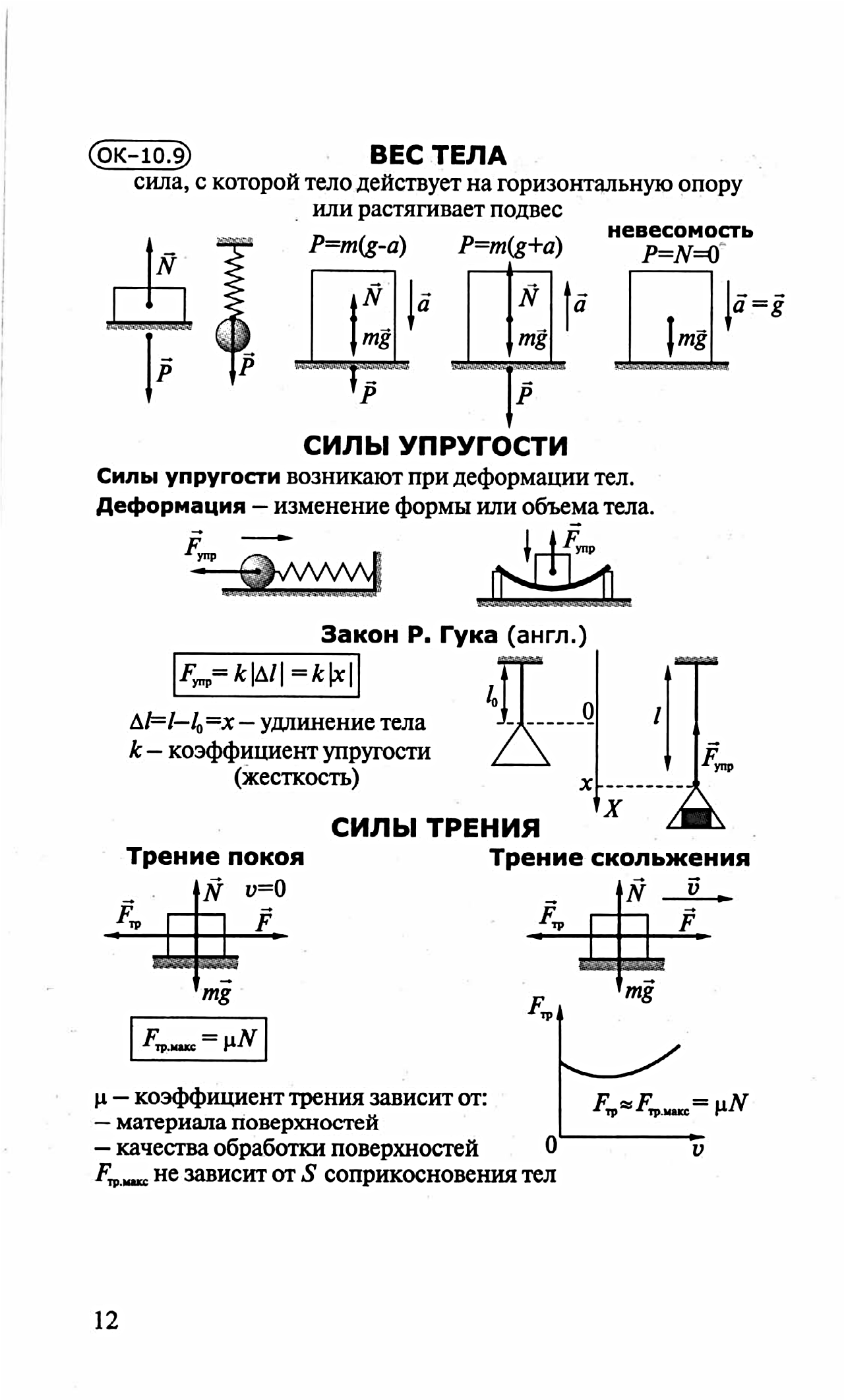 Работа силы конспект. Опорные конспекты по физике 10 класс. Сила упругости опорный конспект. 10 Класс опорный конспект силы. Силы упругости 10 класс опорный конспект.