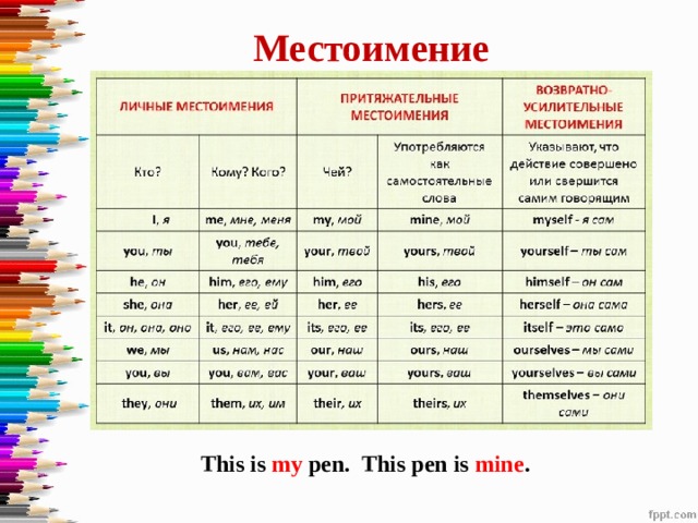 Местоимение This is my pen. This pen is mine . 
