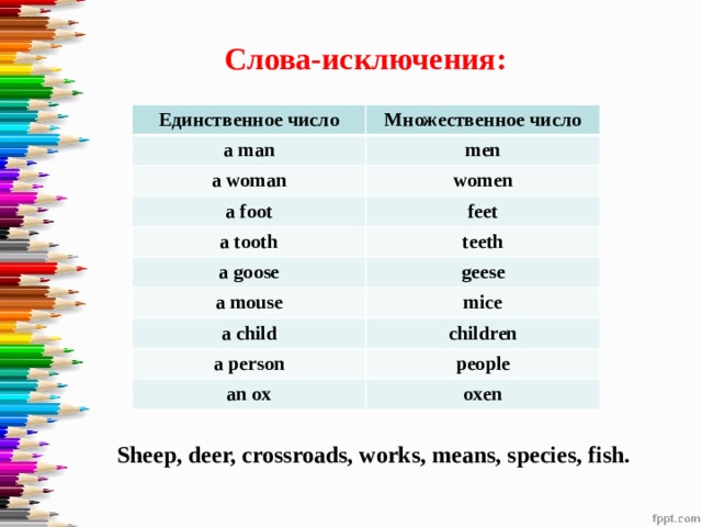 Слова-исключения:  Единственное число Множественное число a man men a woman women a foot a tooth feet teeth a goose geese a mouse mice a child children a person people an ox oxen Sheep, deer, crossroads, works, means, species, fish. 