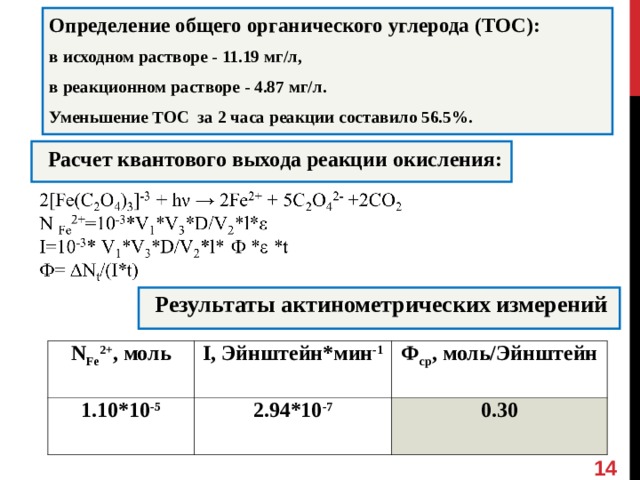 Определение общего органического углерода ( TOC ): в исходном растворе - 11.19 мг/л, в реакционном растворе - 4.87 мг/л. Уменьшение TOC за 2 часа реакции составило 56.5%. Расчет квантового выхода реакции окисления: Результаты актинометрических измерений  N Fe 2+ , моль 1 . 1 0 *10 - 5 I , Эйнштейн*мин -1 Ф ср , моль/Эйнштейн 2.94*10 -7 0.30  