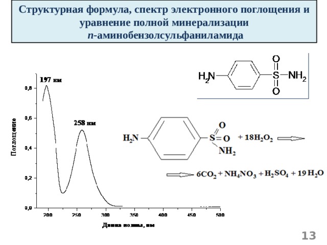 Структурная формула, спектр электронного поглощения и уравнение полной минерализации  п -аминобензолсульфаниламида   