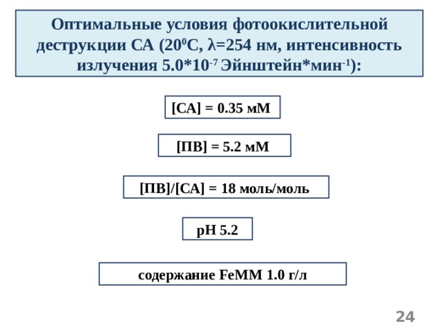Оптимальные условия фотоокислительной деструкции СА (20 0 С, λ =254 нм, интенсивность излучения 5 .0*10 -7 Эйнштейн*мин -1 ): [ СА ] = 0.35 мМ  [ ПВ ] = 5.2 мМ  [ ПВ ] / [ СА ]  = 18 моль/моль рН 5.2 содержание FeMM 1.0 г/л  