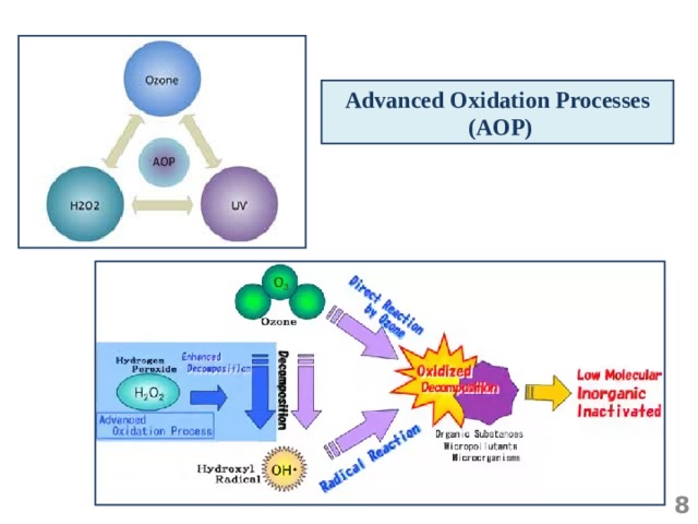 Advanced Oxidation Processes  (AOP)  
