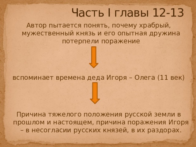 Часть I главы 12-13 Автор пытается понять, почему храбрый, мужественный князь и его опытная дружина потерпели поражение вспоминает времена деда Игоря – Олега (11 век) Причина тяжелого положения русской земли в прошлом и настоящем, причина поражения Игоря – в несогласии русских князей, в их раздорах. 