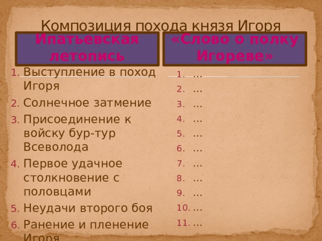 Композиция похода князя Игоря Ипатьевская летопись «Слово о полку Игореве» Выступление в поход Игоря Солнечное затмение Присоединение к войску бур-тур Всеволода Первое удачное столкновение с половцами Неудачи второго боя Ранение и пленение Игоря Набеги половцев на Русь Побег Игоря из плена … … … … … … … … … … … 