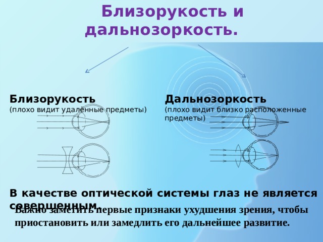 Определение близорукости и дальнозоркости