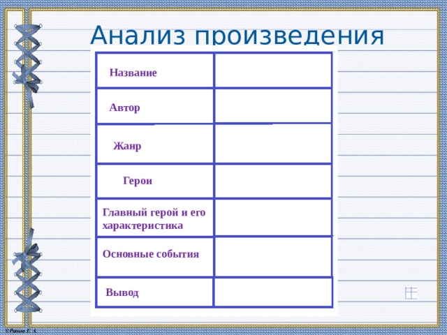 Назовите жанр произведения герой нашего