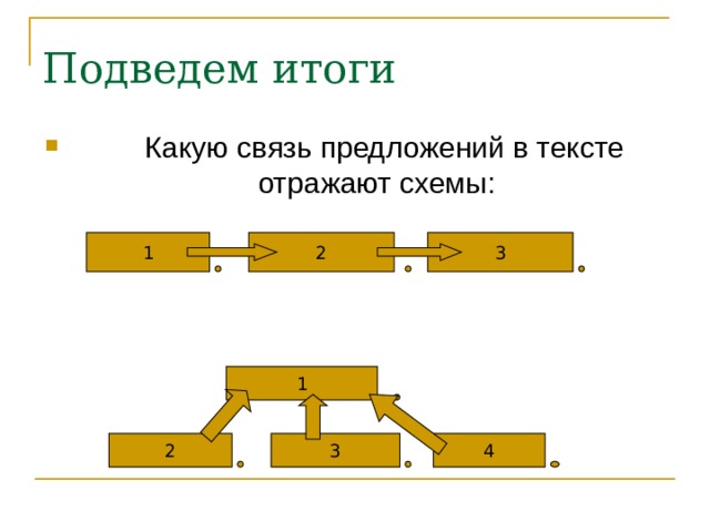 Подведем итоги  Какую связь предложений в тексте отражают схемы: 2 3 1 1 4 2 3 