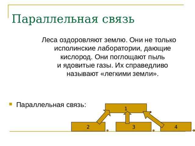 Параллельная связь Леса оздоровляют землю. Они не только исполинские лаборатории, дающие кислород. Они поглощают пыль и ядовитые газы. Их справедливо называют «легкими земли». Параллельная связь: 1 2 3 4 