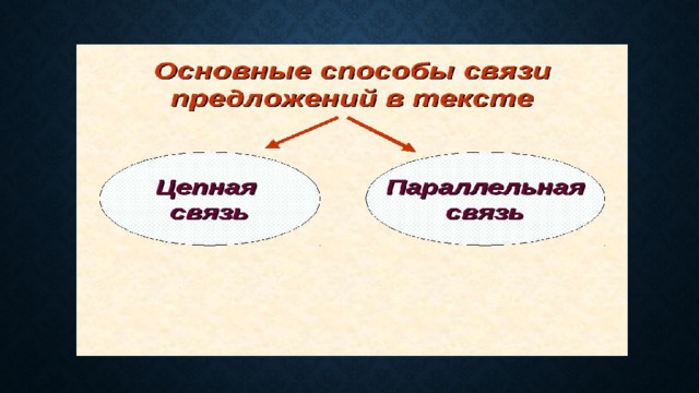 Какие слова обеспечивают связь предложений 5 класс