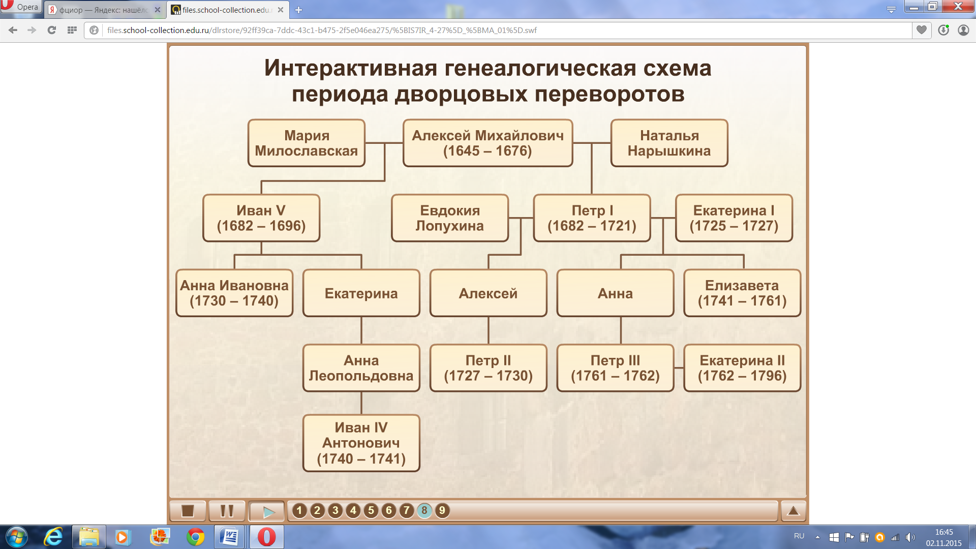 Эпоха дворцовых переворотов схема