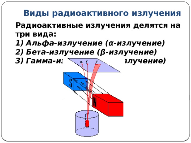 Виды радиоактивного излучения Радиоактивные излучения делятся на три вида: Альфа-излучение (α-излучение) Бета-излучение (β-излучение) Гамма-излучение (γ- излучение) 