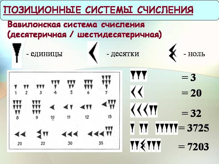 Древние системы счисления проект