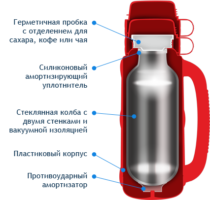 В термос и стакан налили холодную воду оба сосуда закрыли и поместили в теплую комнату